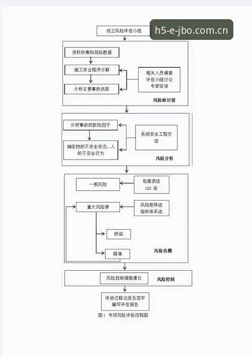 JBO体育投注安全验证指南：完整评估流程与使用建议
